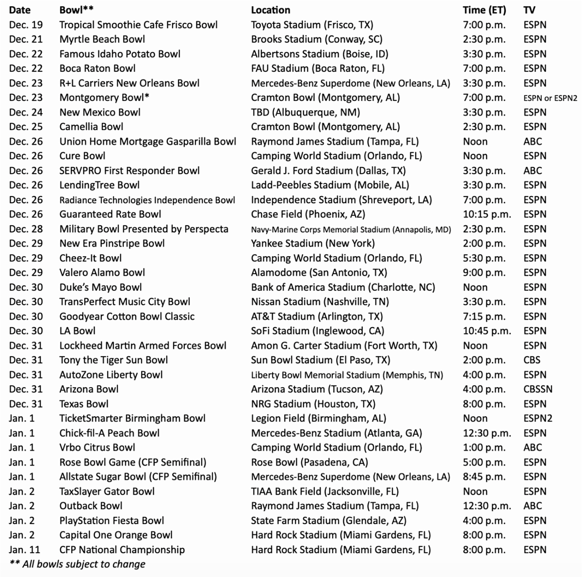 2020-21 BOWL SEASON SCHEDULE ANNOUNCED TaxSlayer Gator Bowl